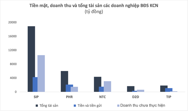 Lãi suất tăng, nhóm doanh nghiệp dự trữ nguồn tiền mặt dồi dào kỳ vọng hưởng lợi lớn - Ảnh 3.