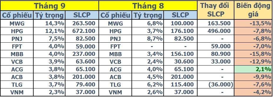 “Cổ phiếu quốc dân” HPG xuống đáy 2 năm, cá nhân ngậm ngùi ôm lỗ, cá mập cũng đành mắc cạn - Ảnh 7.