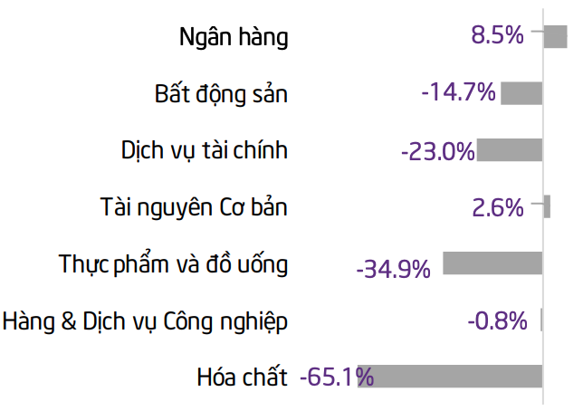 Tài chính - Ngân hàng - Lăng kính chứng khoán 18/11: Gặp áp lực chốt lời, thị trường khó đột phá