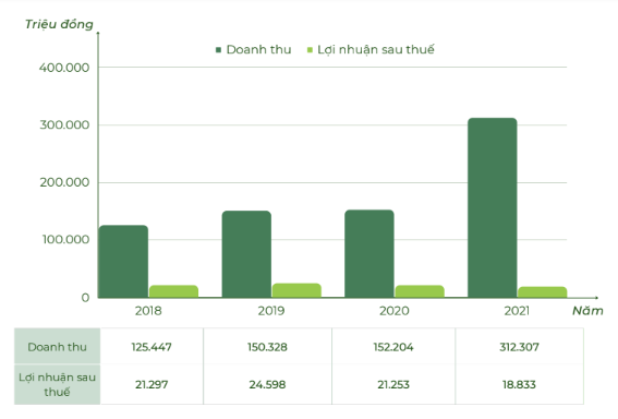 Doanh nghiệp "bắt tay" với Hòa Phát dự định thực hiện dự án Khu dân cư nông thôn sinh thái tại Phú Thọ là ai? - Ảnh 3.