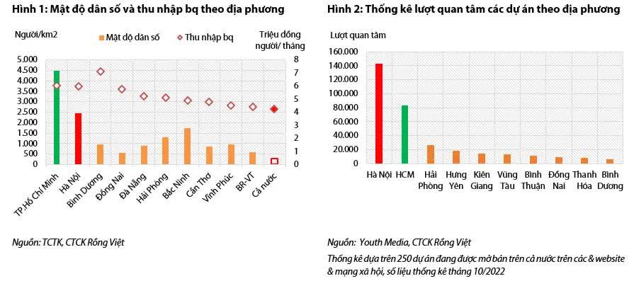 VDSC: Bất động sản du lịch nghỉ dưỡng, đầu tư và đất nền sẽ gặp nhiều rủi ro trong năm 2023 - Ảnh 1.