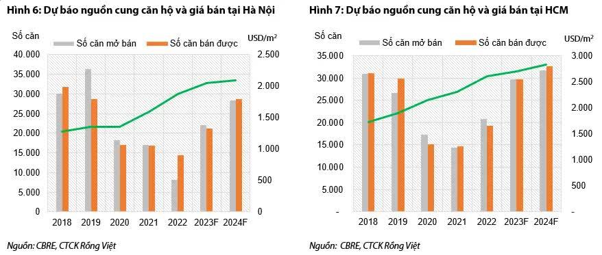 VDSC: Bất động sản du lịch nghỉ dưỡng, đầu tư và đất nền sẽ gặp nhiều rủi ro trong năm 2023 - Ảnh 4.