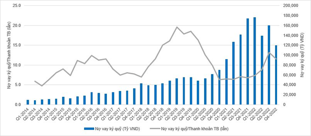 Xuất hiện nhiều tín hiệu tích cực cho thị trường chứng khoán - Ảnh 1.