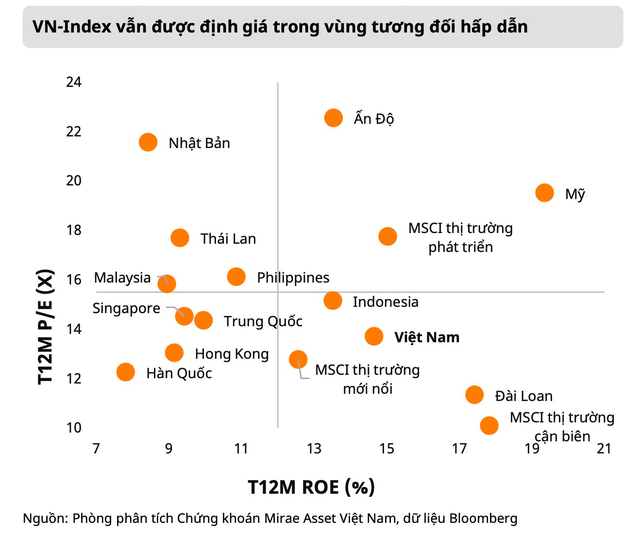 Một cơn gió ngược có thể ảnh hưởng đến sự phục hồi của thị trường chứng khoán - Ảnh 2.