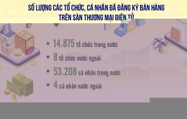 Ngành thuế có thông tin hơn 53.000 người bán trên sàn thương mại điện tử  - Ảnh 1.