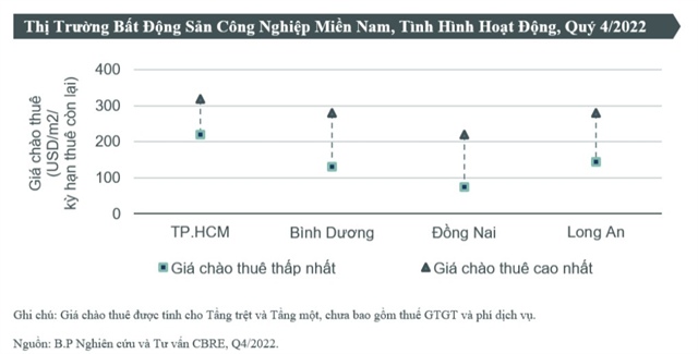 giá thuê đất công nghiệp ảnh 2