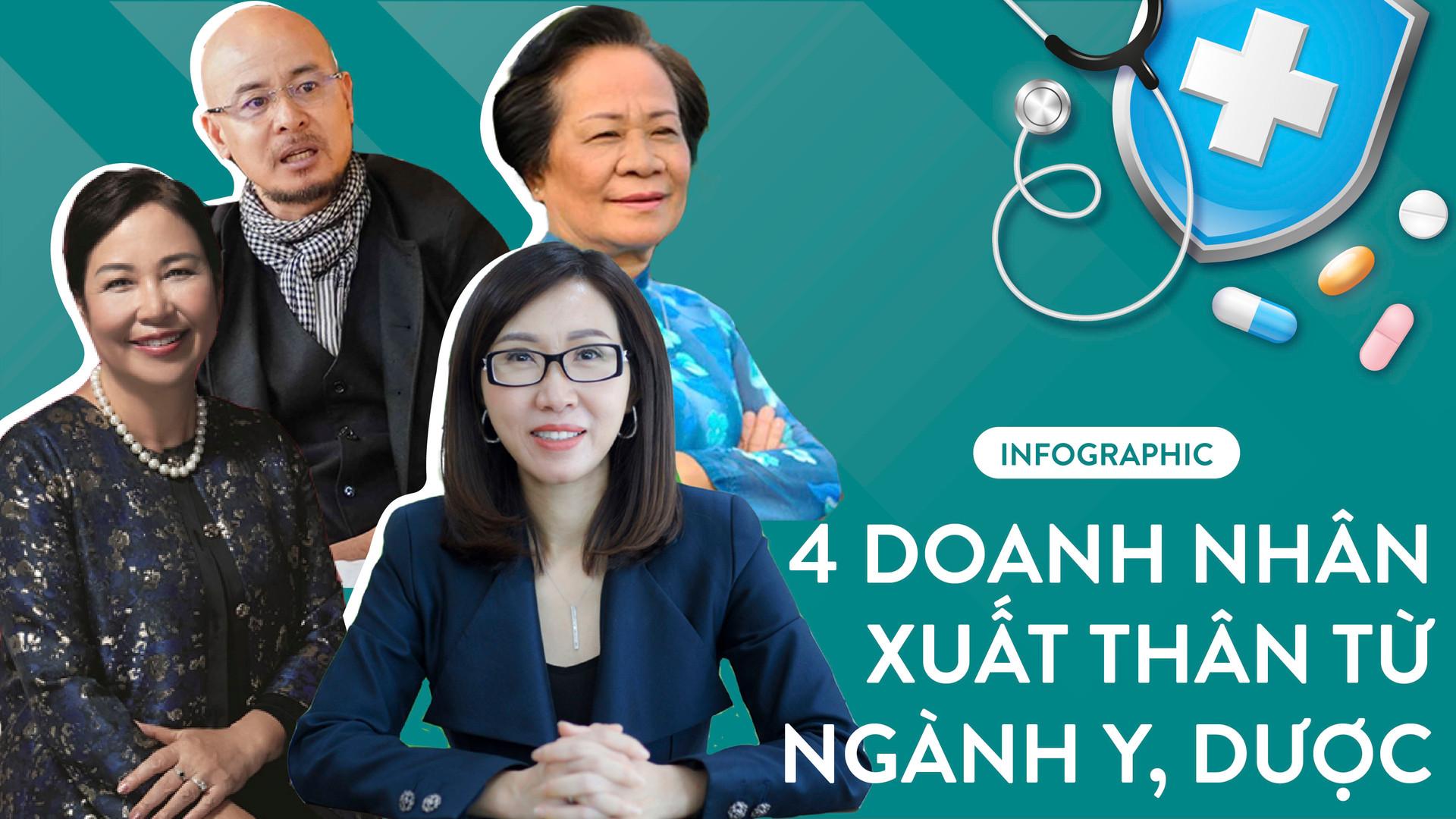 4 doanh nhân lẫy lừng xuất thân từ ngành y, dược: Người là thủ lĩnh ngành dược, người trở thành “Vua cà phê”, gây chấn động với vụ ly hôn nghìn tỷ - Ảnh 1.