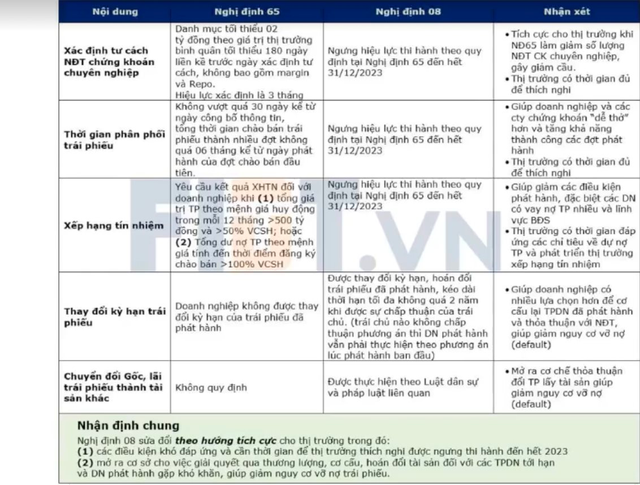 Nhóm cổ phiếu bất động sản liệu có hưởng lợi sau hàng loạt tin vui từ Nghị định 08? - Ảnh 1.