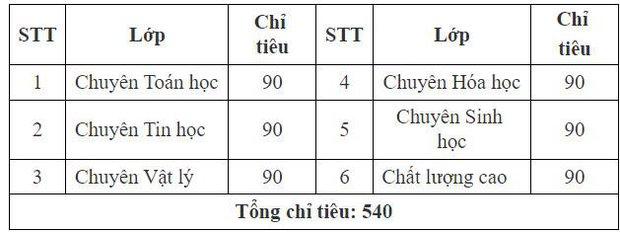 Lịch thi vào lớp 10 các trường THPT thuộc khối Đại học Quốc gia Hà Nội, sớm nhất cuối tháng 5 - Ảnh 4.
