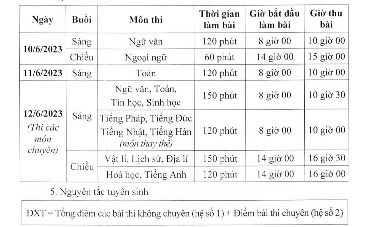 Xã hội - Hà Nội công bố phương án tuyển sinh vào lớp 10 các trường THPT chuyên năm 2023