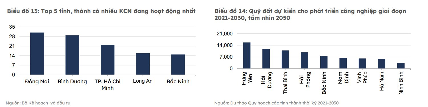 Tỉnh nào có diện tích khu công nghiệp lớn nhất Việt Nam? - Ảnh 2.