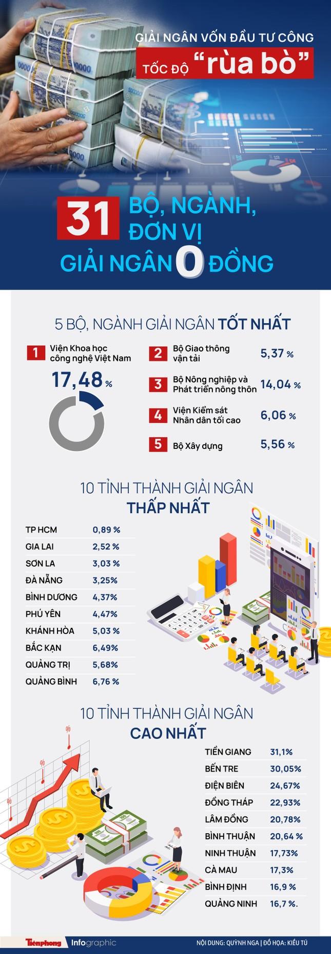 Kỳ vọng từ 700.000 tỷ đồng vốn đầu tư công - Ảnh 3.