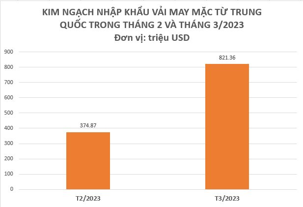 Việt Nam chi 10 tỷ USD/năm nhập khẩu loại nguyên liệu quan trọng này, Trung Quốc chiếm 60% - Ảnh 2.