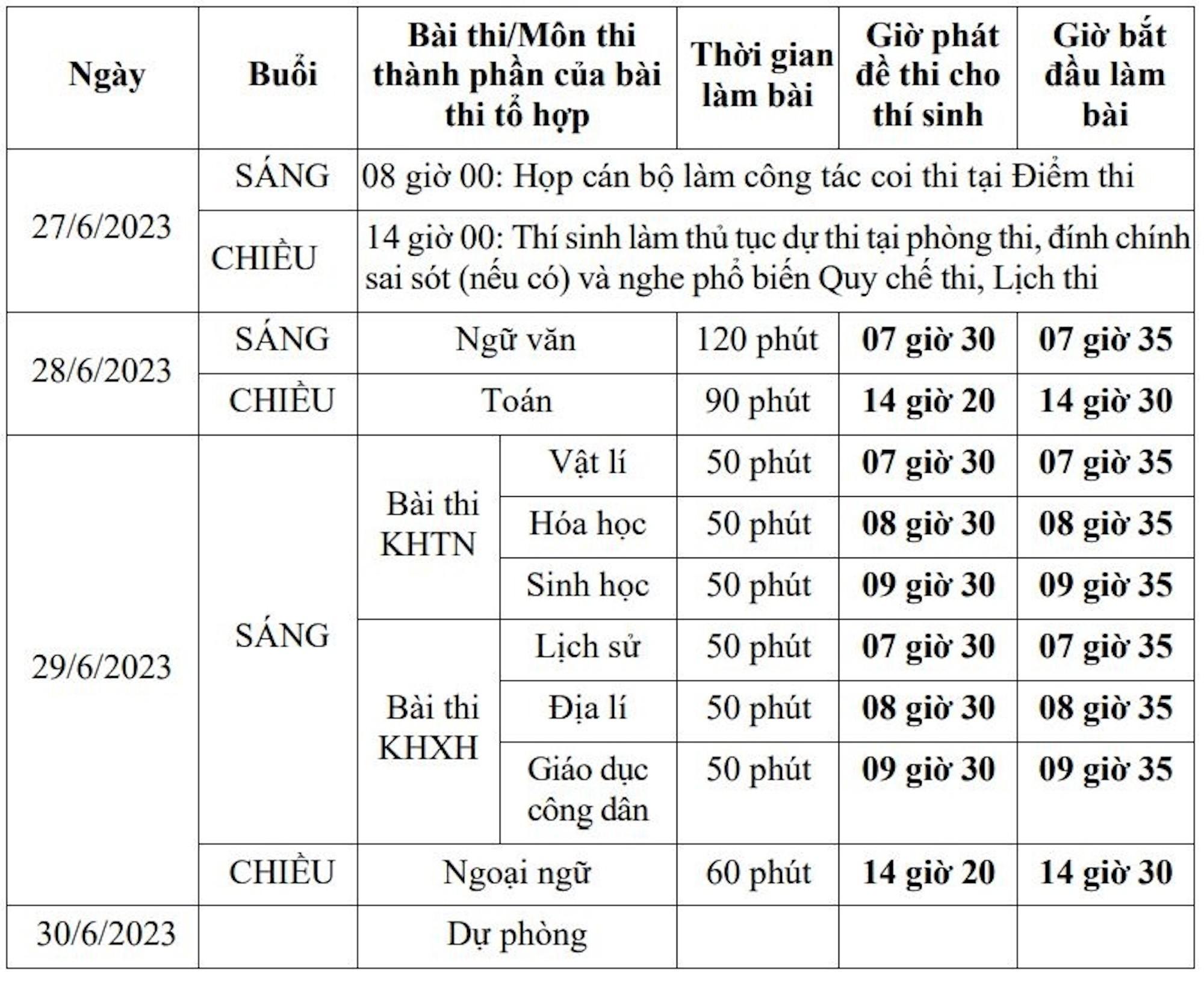 Giáo dục - Bộ GD&ĐT đề nghị cung cấp điện ổn định cho kỳ thi tốt nghiệp THPT 2023