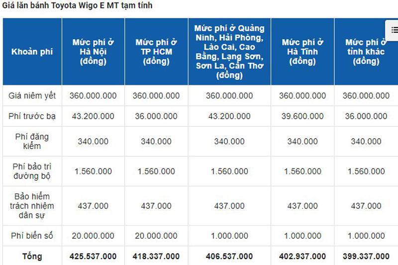 Ảnh: Oto.com.vn