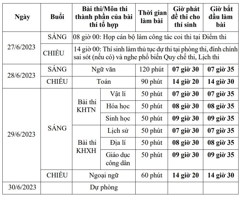 Giáo dục - 53/63 tỉnh, thành phố có đường dây nóng phản ánh về thi tốt nghiệp THPT năm 2023 (Hình 2).