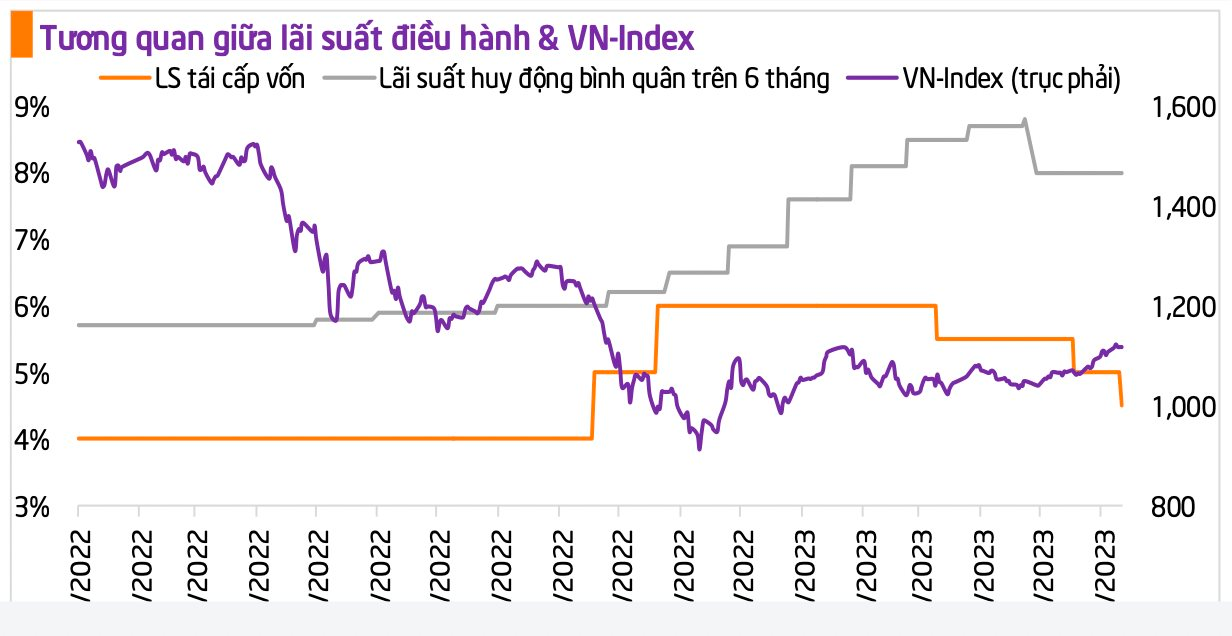 Ba tín hiệu cho thấy chứng khoán Việt Nam đang bước vào chu kỳ tăng trưởng mới - Ảnh 2.