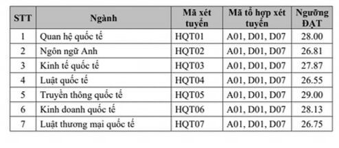 Điểm chuẩn xét tuyển sớm Học viện Ngoại giao cao nhất 29 điểm - Ảnh 2.