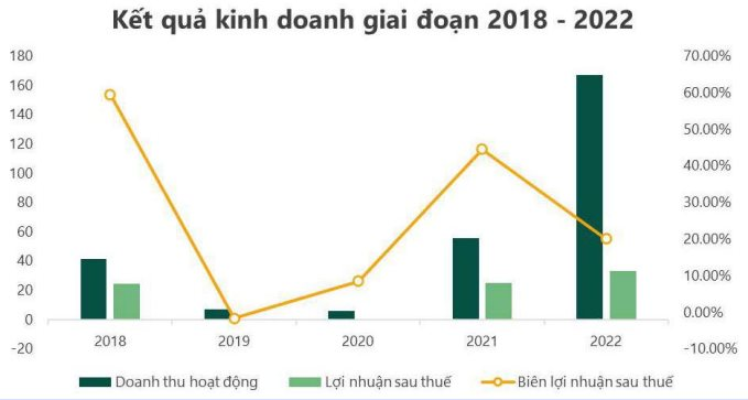 Chủ tịch U30 của 1 công ty chứng khoán sắp gia nhập nhóm doanh nhân sở hữu khối tài sản nghìn tỷ - Ảnh 3.