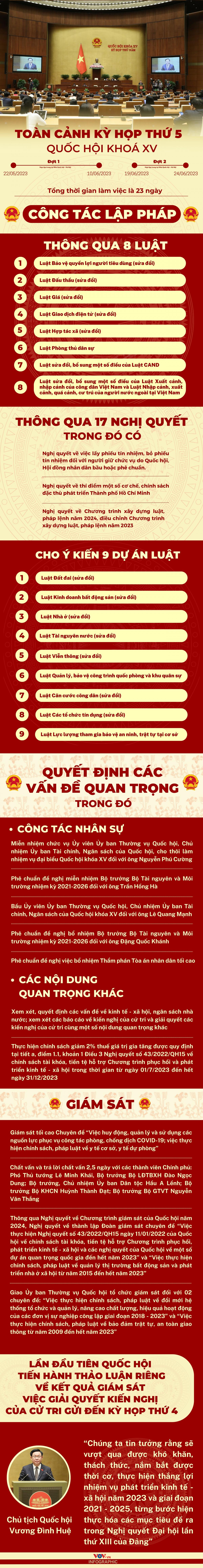 Toàn cảnh Kỳ họp thứ 5 Quốc hội khoá XV - Ảnh 1.