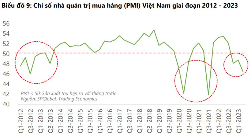 DSC: Định giá thị trường không còn rẻ, việc tìm kiếm cơ hội đầu tư đang trở nên khó khăn - Ảnh 3.