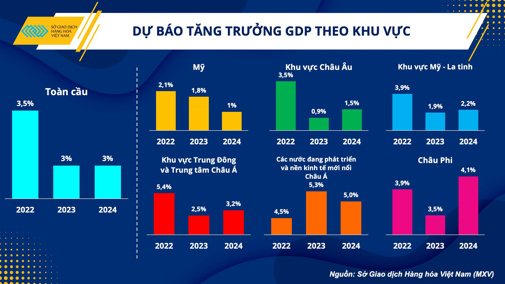 Áp lực vĩ mô xoa dịu nỗi lo nguồn cung, giá dầu khó leo thang - Ảnh 3.