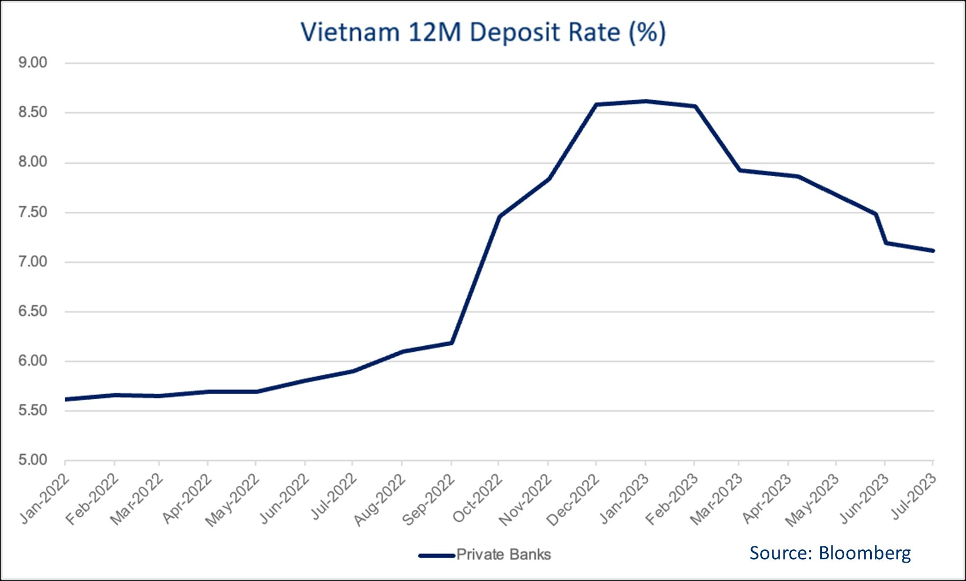 "Sếp" Pyn Elite Fund: Chứng khoán còn đi lên nhờ động lực giảm lãi suất, tiền tiếp tục đổ vào thị trường - Ảnh 1.