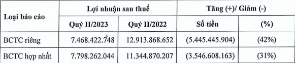 Du lịch bứt phá mạnh, lãi vay vẫn 'ăn mòn' lợi nhuận doanh nghiệp - Ảnh 3.