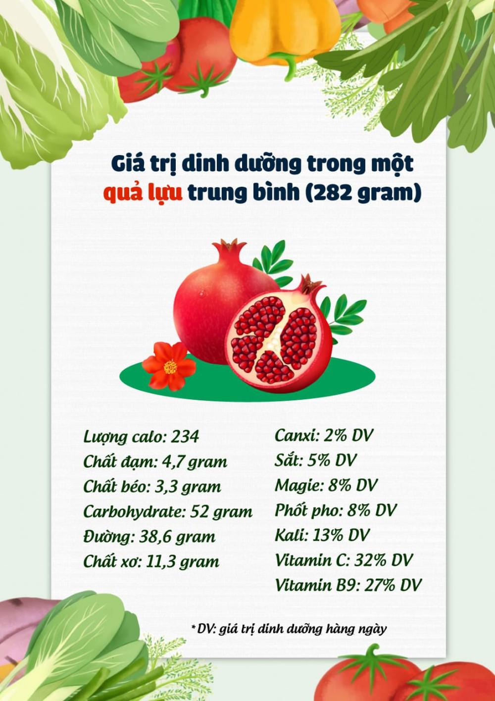 Loại quả giàu dưỡng chất, phòng ung thư, đau tim, tốt cho nam giới, Việt Nam đang vào mùa - Ảnh 1.