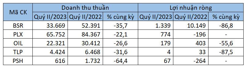 Triển vọng sáng của doanh nghiệp xăng dầu - Ảnh 1.