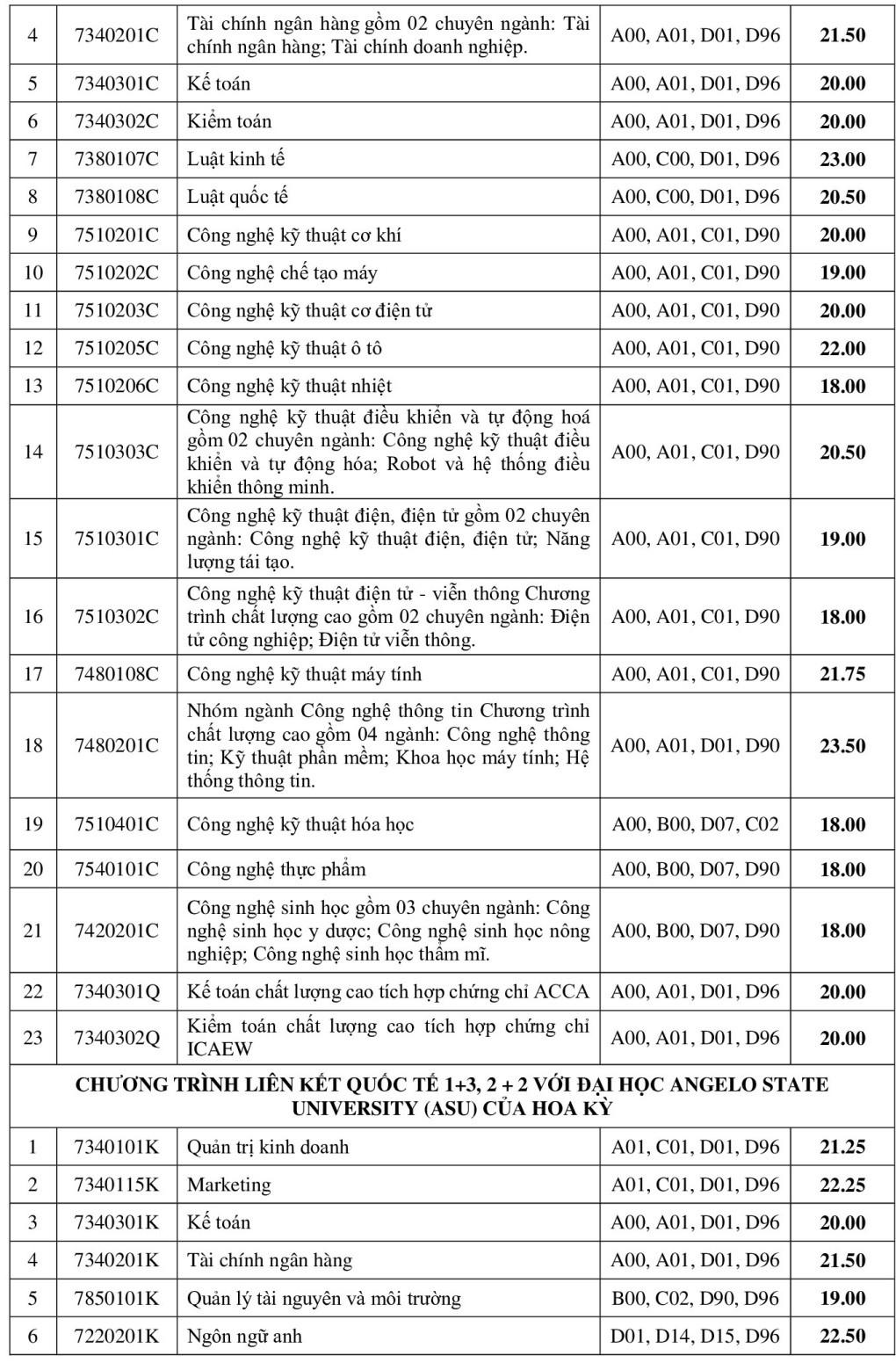 Giáo dục - Điểm chuẩn Đại học KHXH&NV Tp.HCM: Ngành báo chí dẫn đầu (Hình 4).