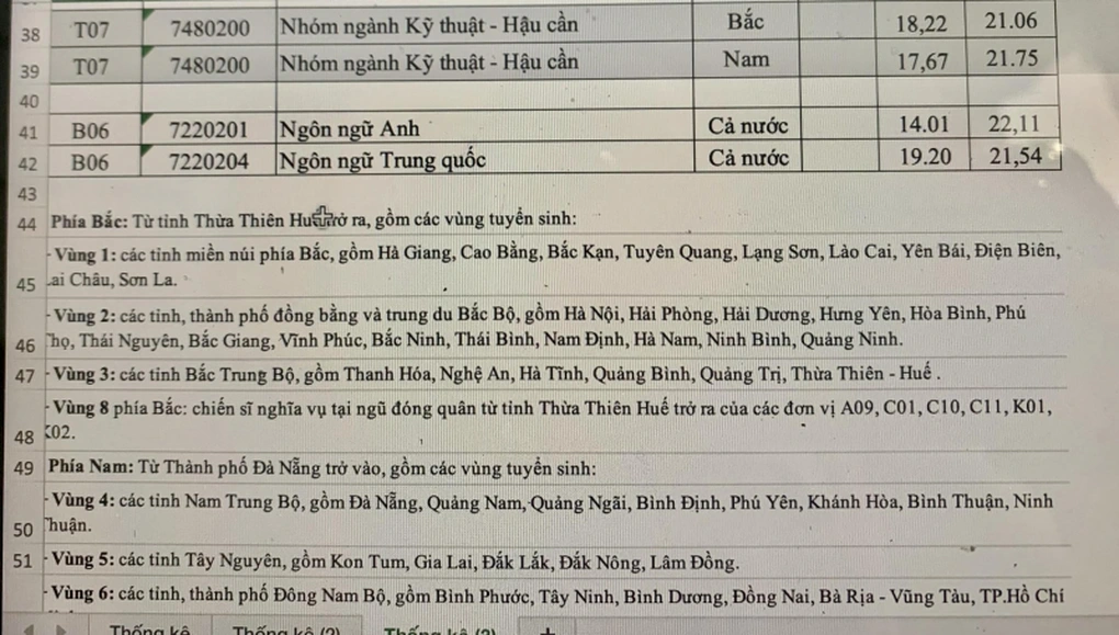 Giáo dục - Điểm chuẩn các trường công an 2023, thấp nhất bao nhiêu điểm? (Hình 3).