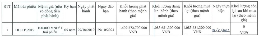 Công ty vốn 5 tỷ đi vay nước ngoài 1.400 tỷ đồng với lãi suất 20%/năm để mua cổ phiếu ACB đã trả hết khoản nợ này sớm một năm - Ảnh 1.