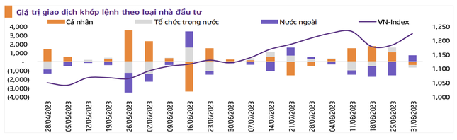 Chứng khoán tiếp tục tăng sau nghỉ lễ? - Ảnh 1.