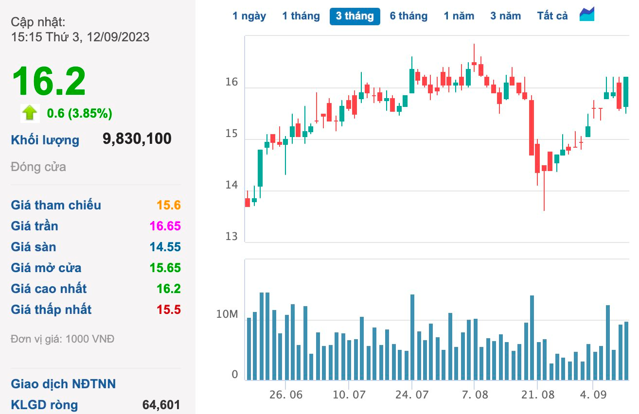 HHV trước thềm phát hành thêm 82,3 triệu cổ phiếu giá 10.000 đồng: Đang thi công 5 gói thầu  cao tốc Bắc – Nam trên tổng thầu trị giá 17.000 tỷ đồng - Ảnh 2.