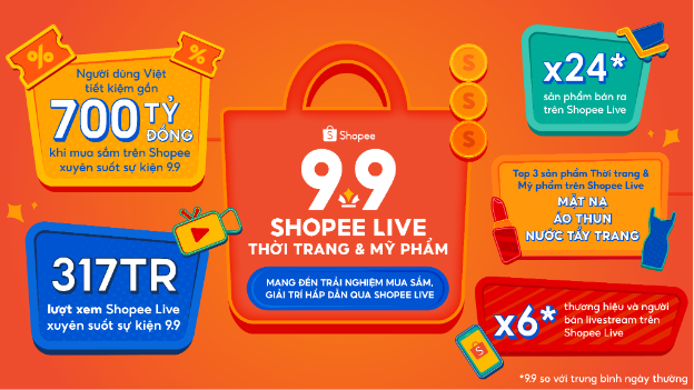 Shopee 9.9: Sản phẩm bán ra qua Shopee Live tăng gấp 24 lần ngày thường - Ảnh 1.