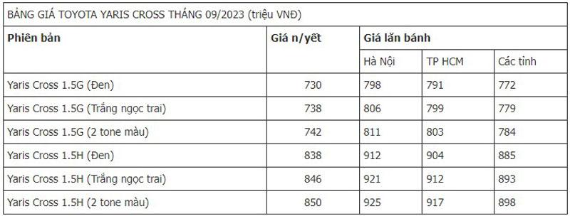 Giá lăn bánh Toyota Yaris Cross 2024.