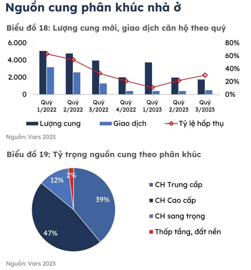 Bất động sản nhà ở Hà Nội mất hẳn nguồn cung bình dân - Ảnh 2.