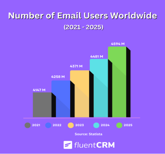 Tiết kiệm tới 80% chi phí nhờ sử dụng đúng cách Email Marketing - Ảnh 1.