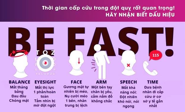 Các dấu hiệu đột quỵ BE FAST mà mọi người cần nắm rõ.