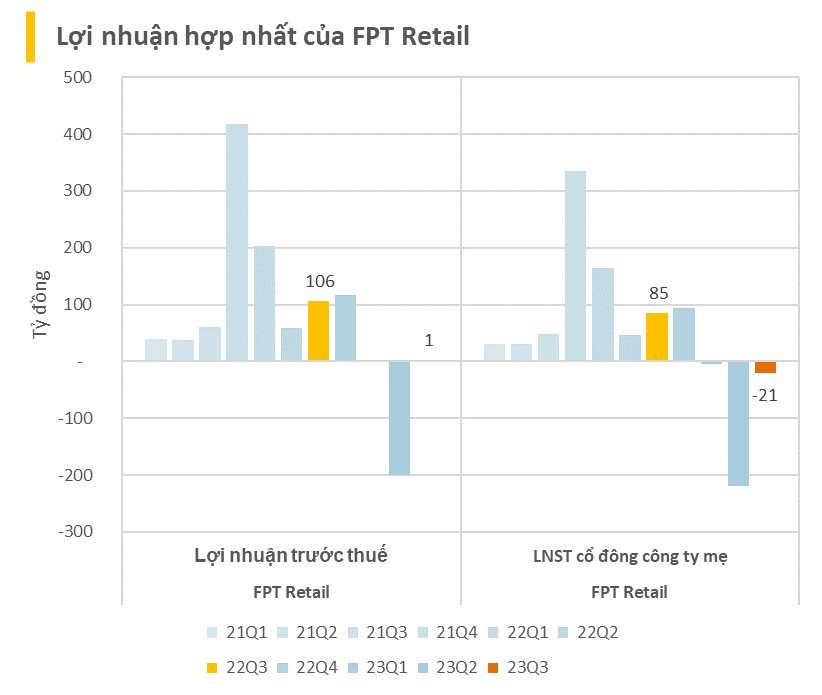 Cổ phiếu FPT Retail (FRT) vượt đỉnh lịch sử, thị giá chạm mốc ba chữ số - Ảnh 2.