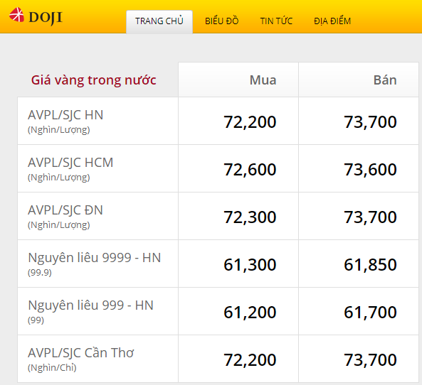 Giá vàng diễn biến ra sao trong năm 2024?