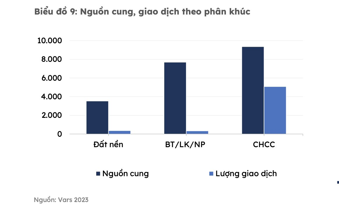 Thị trường địa ốc phía Nam đang ở “chốt chặn cuối cùng” để bật dậy trong năm 2024? - Ảnh 2.