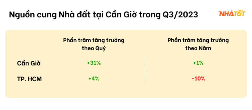 Cận Tết, nhà đất Cần Giờ diễn biến bất ngờ - Ảnh 2.