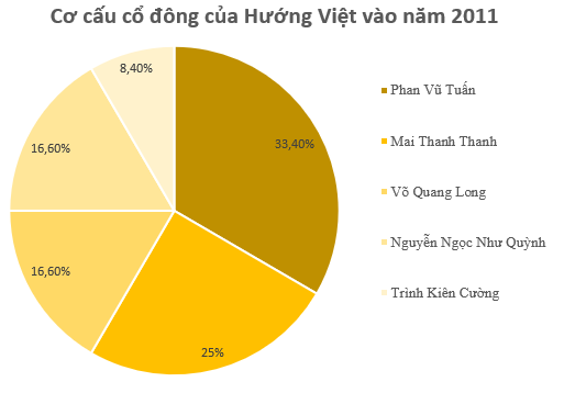 DN bí ẩn sẽ làm 'siêu' cảng 21.000 tỷ tại Bình Định: Sở hữu 1 công ty chứng khoán, danh mục đầu tư đồ sộ, nắm vốn lớn tại dự án đắc địa Metropole Thủ Thiêm - Ảnh 2.