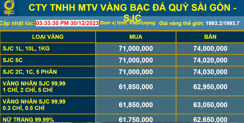 Giá vàng năm 2024 sẽ diễn biến ra sao?