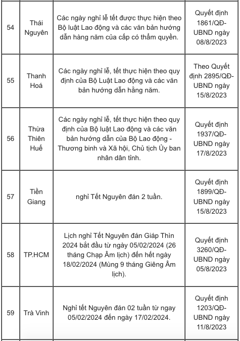 Chi tiết lịch nghỉ Tết Âm lịch 2024 của học sinh 63 tỉnh, thành