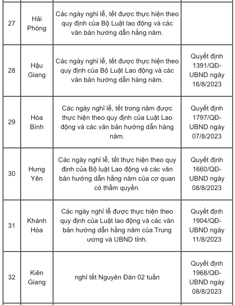 Chi tiết lịch nghỉ Tết Âm lịch 2024 của học sinh 63 tỉnh, thành