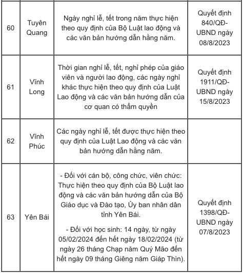 Chi tiết lịch nghỉ Tết Âm lịch 2024 của học sinh 63 tỉnh, thành