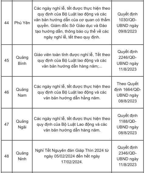 Chi tiết lịch nghỉ Tết Âm lịch 2024 của học sinh 63 tỉnh, thành